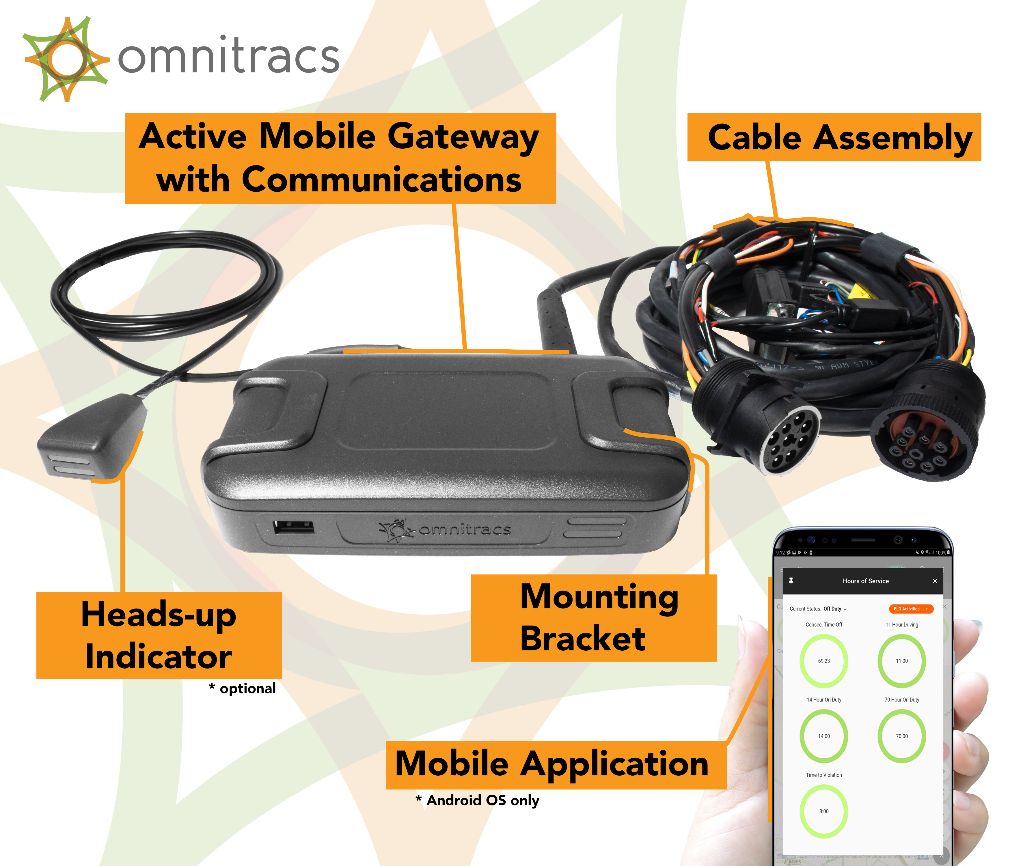 Omnitracs One with Active Mobile Gateway with Communications