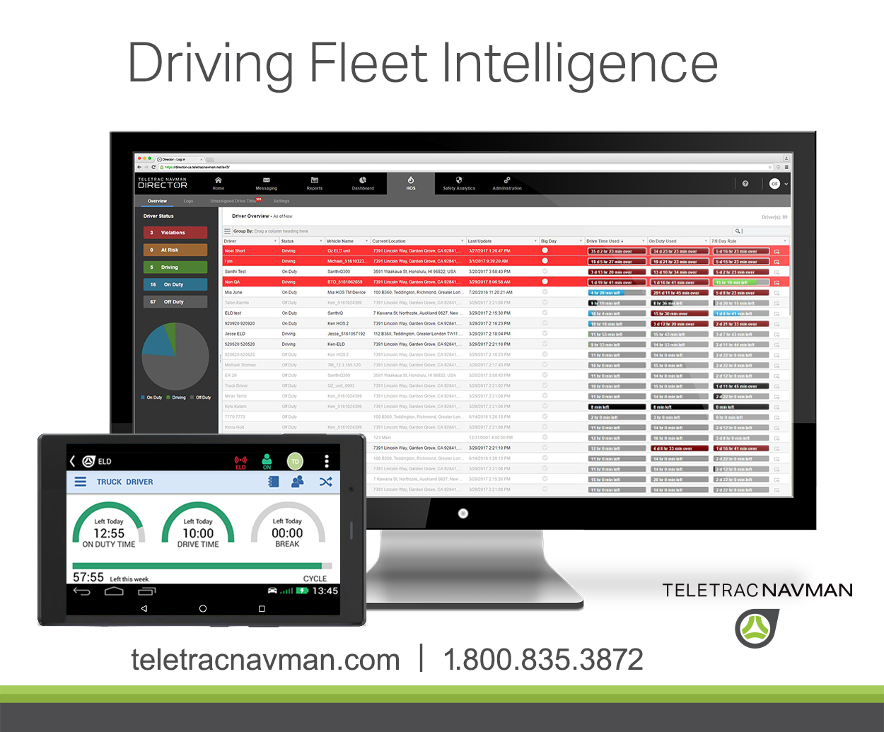 Teletrac Navman Drive